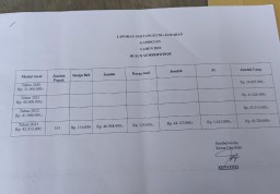 Ormas Pagar Jati Minta APH Usut Dugaan Penggelapan Pupuk subsidi 681 Sak Per Tahun,Selama Kurun Waktu 3 Tahun