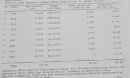 Pejabat Bengkayang Joget di Kantor Bupati, Rakyat Menjerit Bayar PBB Naik 300–578%