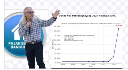 Bapenda Klarifikasi ‘Penyesuaian NJOP’, Publik Menilai Pembodohan: PBB Bengkayang Naik 200–579% Tanpa Kajian dan Transparansi