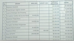 Pungli SMAN 1 Ngronggot, Polda Jatim Layak Usut Dugaan Penyalah Gunaan BOS TA 2025