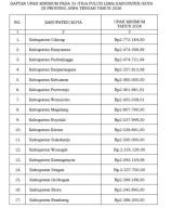 Jawa Tengah : Seluruh Rakyat Harus Berikan Wacana, Kurang Itu Anggaran UMP - Sekarang Udah Tahun Nini & Kake, Wis SEPUH‼