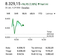 Dirut BEI Iman Rachman Resmi Mengundurkan Diri Usai IHSG Alami Dua Hari Trading Halt