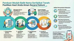 Kantor Pertanahan Tabanan Imbau Masyarakat Segera Urus Balik Nama Sertipikat Tanah Hasil Jual Beli