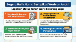 Amankan Aset Keluarga, Kantor Pertanahan Imbau Masyarakat Segera Urus Balik Nama Sertipikat Tanah Warisan
