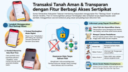 Kantor Pertanahan Kabupaten Tabanan Ajak Masyarakat Manfaatkan Fitur Berbagi Akses di Aplikasi Sentuh Tanahku
