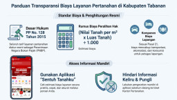 Sedang Mengurus Urusan Pertanahan di Tabanan Cari Tahu Biayanya Secara Transparan