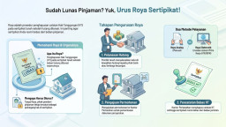 Pinjaman Lunas Pastikan Sudah Urus Roya Sertipikat Berikut Panduan Prosedurnya 