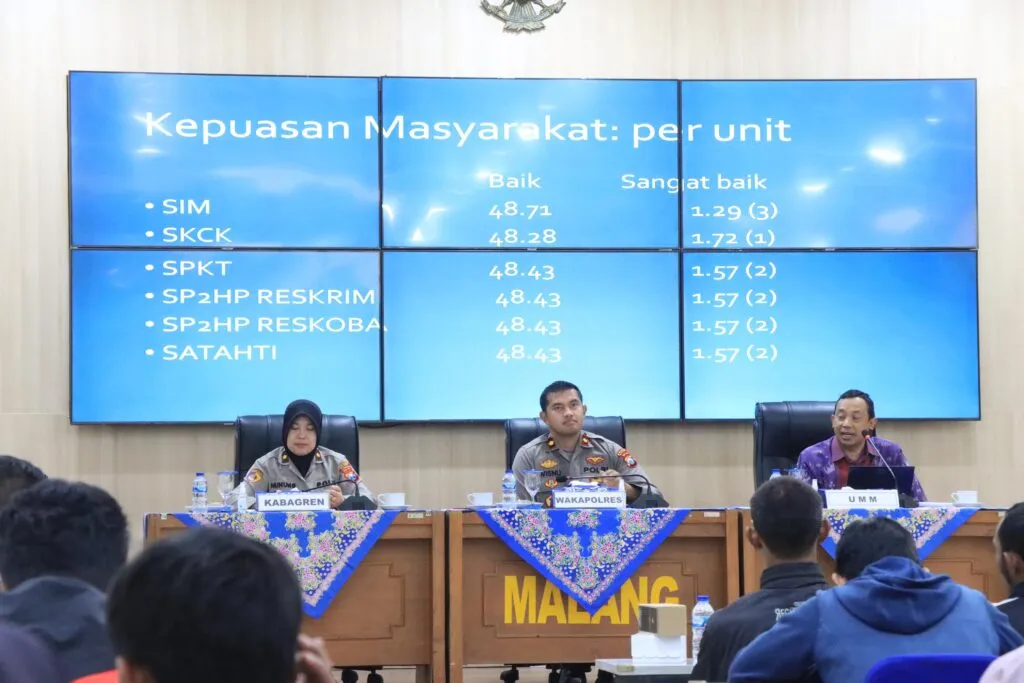 Polres Malang Gelar Rapat Forum Konsultasi Publik, Guna Meningkatkan Pelayanan Kepada Masyarakat
