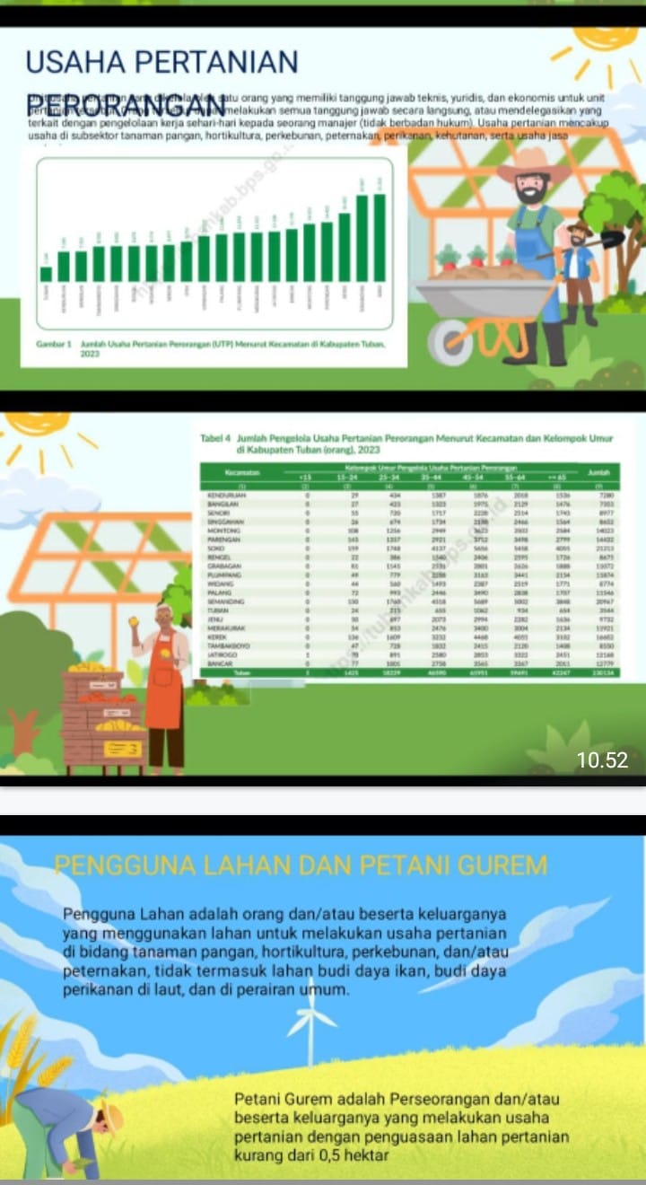 Dinas Pertanian Tuban Tingkatkan Visi dan Misi Menuju Petani Milenial Yang Mermartabat dan Multitalenta