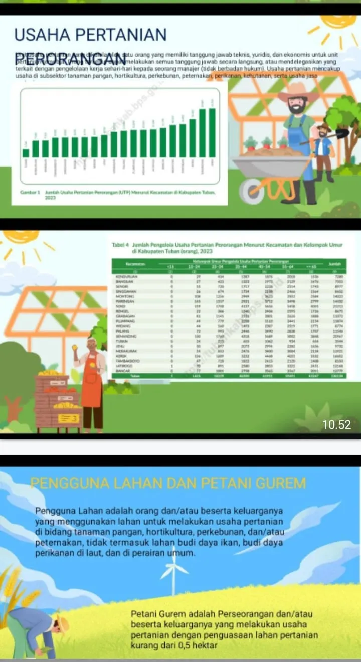 Dinas Pertanian Tuban Tingkatkan Visi dan Misi Menuju Petani Milenial Yang Mermartabat dan Multitalenta