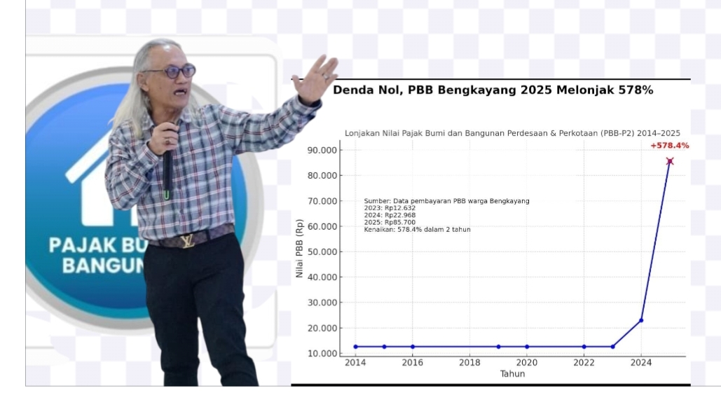 Bapenda Klarifikasi ‘Penyesuaian NJOP’, Publik Menilai Pembodohan: PBB Bengkayang Naik 200–579% Tanpa Kajian dan Transparansi