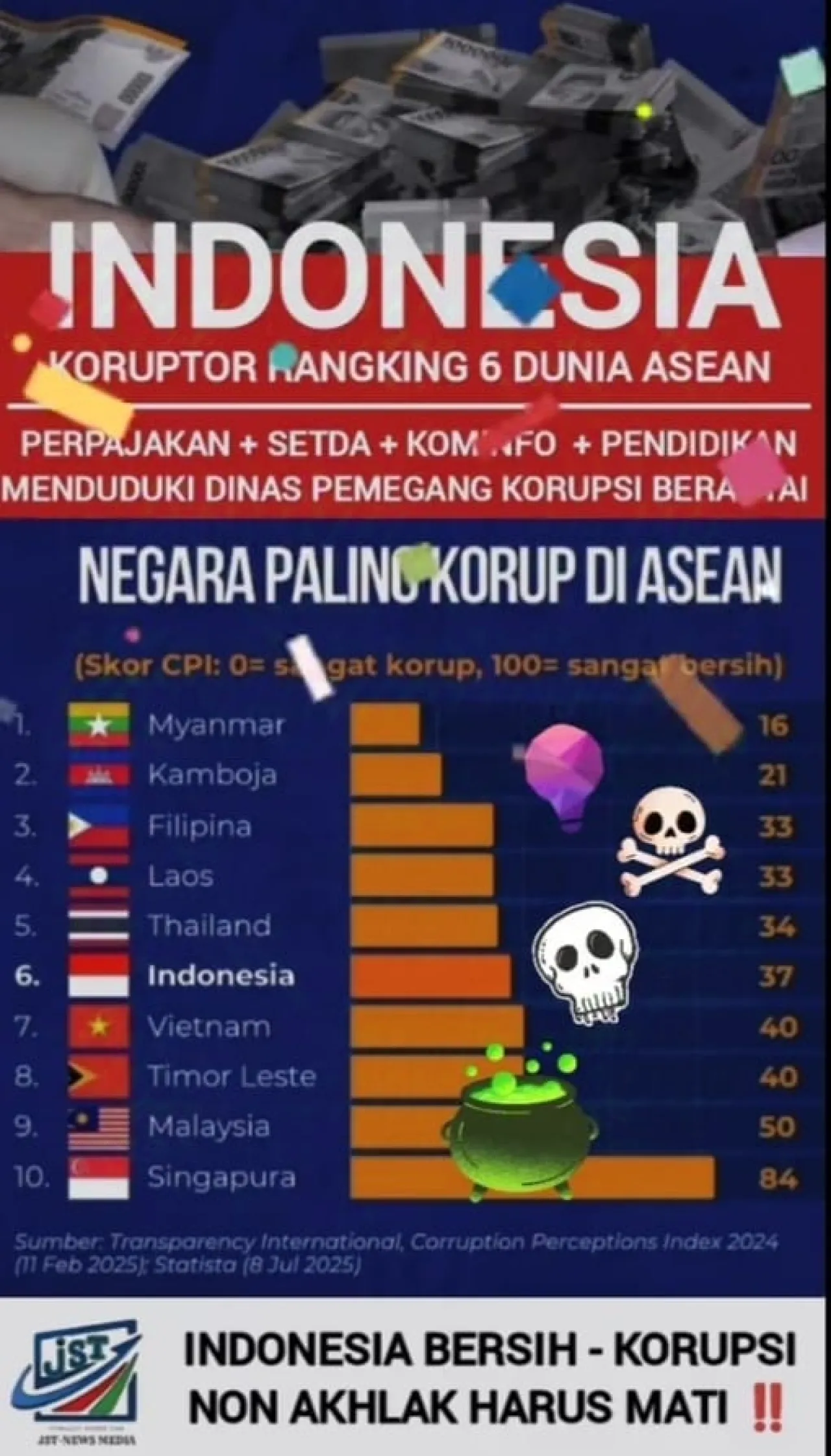 Indonesia Bersih Korupsi  Non Akhlak Harus Mati.