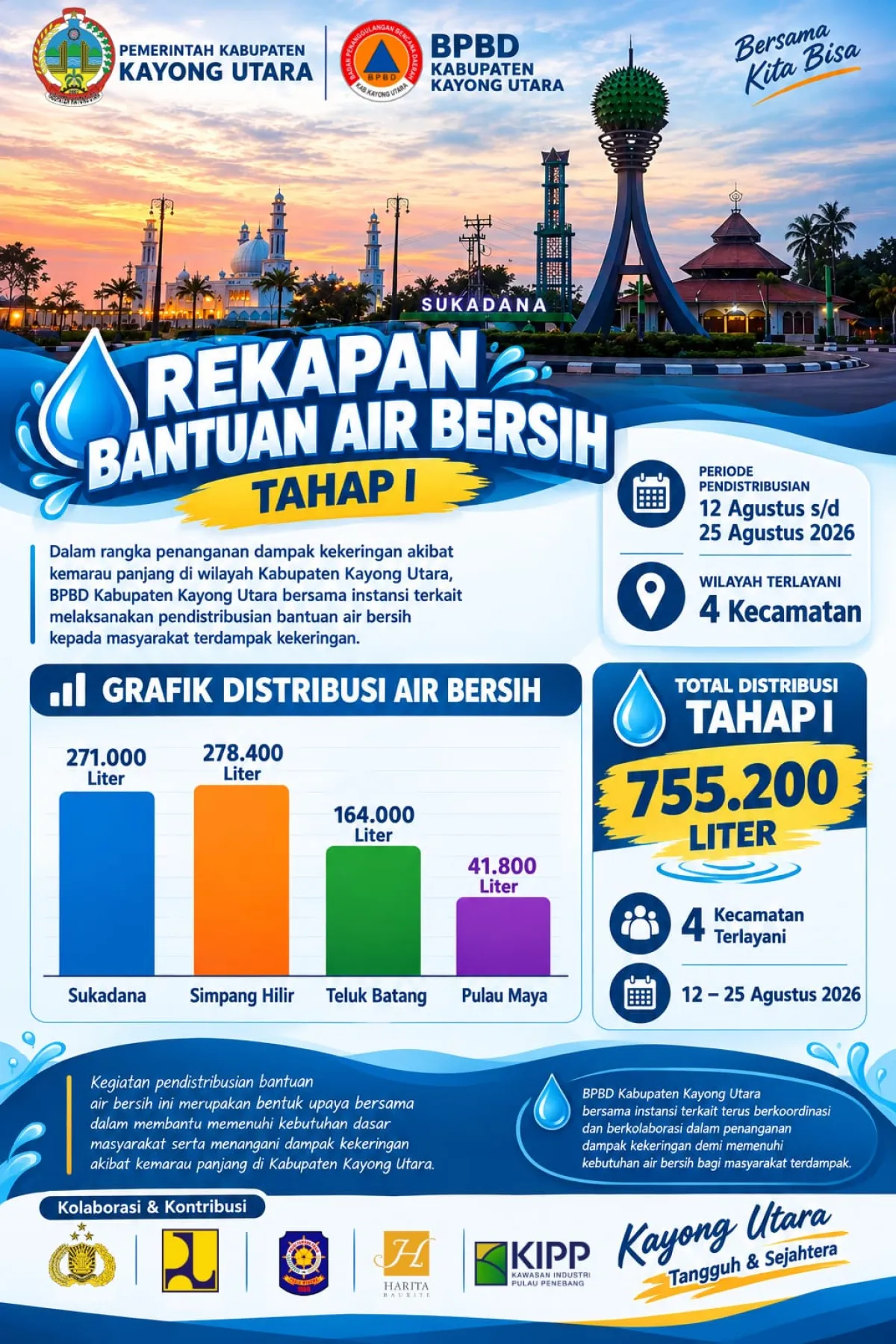 PT Dharma Inti Bersama Pulau Penebang Terus Salurkan Air Bersih Untuk Warga Kayong Utara Terdampak Kemarau